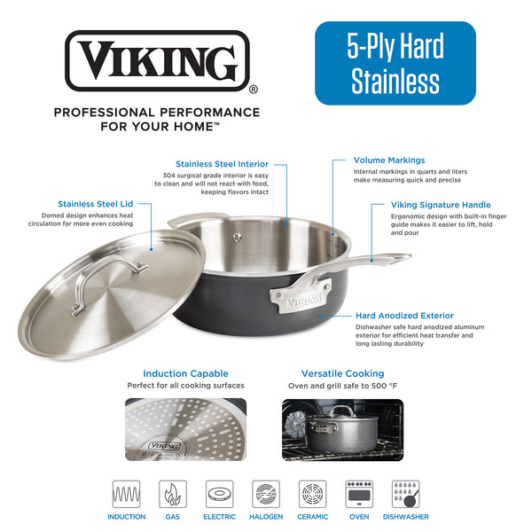 Viking Professional 5-Ply 5-Piece Starter Cookware Set – Viking Culinary  Products