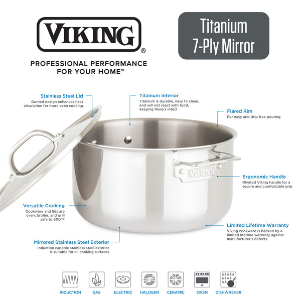 Viking Professional 5-Ply, 7-Piece Cookware Set – Domaci